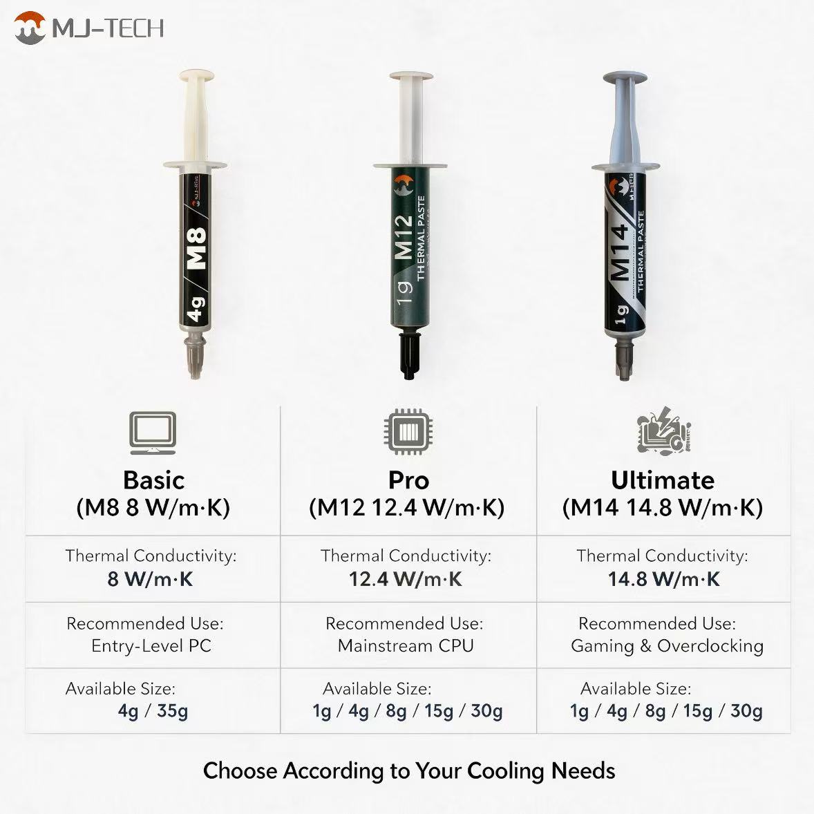 Pasta Térmica MJ-TECH M8 M12 M - Thermal Paste Cpu reseña y precio